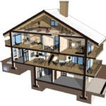 HVAC zoning diagram