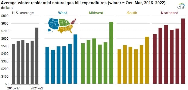 Natual-Gas-Prices